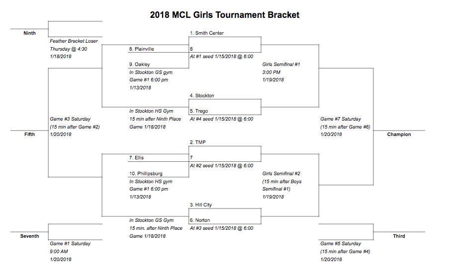 tournamentbrackets