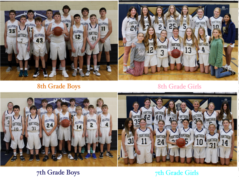 Phillipsburg USD 325 Junior Panther Basketball Season Off to a Running Start